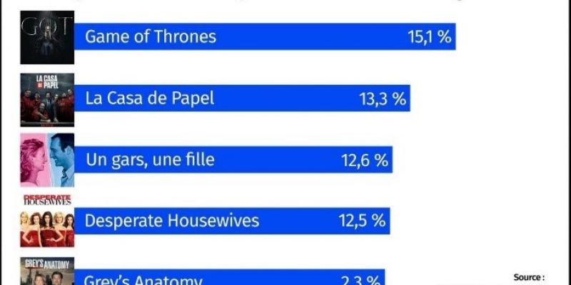 The cult and favorite series of the French people